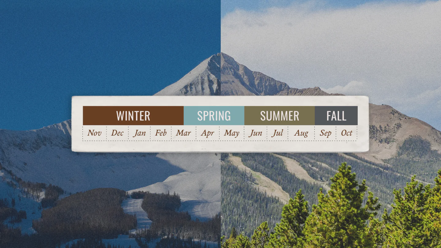 Big Sky year-round living: Timeline chart of the seasons in Big Sky, Montana